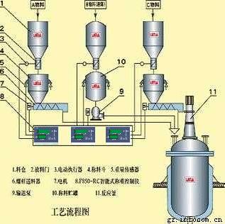 二级称重配料