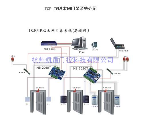 TCP/IP以太网门禁系统介绍