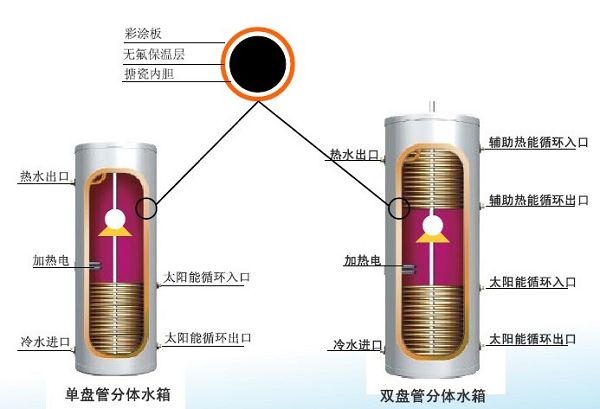 平板水箱2
