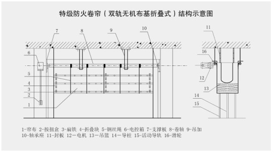 双轨无机布基折叠式系列