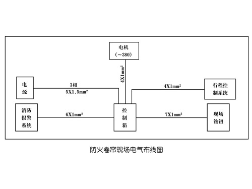 电器布线图