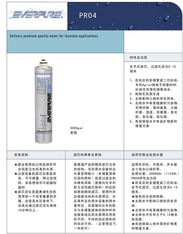 型号：PRO4