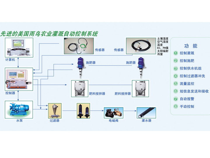 自动控制系统