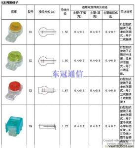 K1、UY2、K3、K4、K5电缆接线子