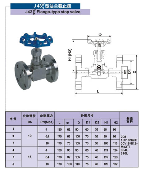 19-1法兰截止阀J43W02