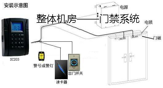 整体机房——门禁系统