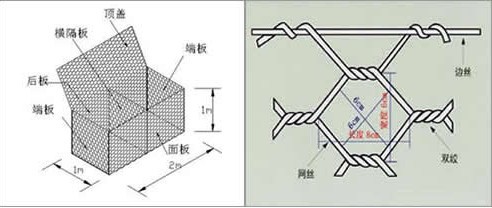 石笼网最新价格-厂家直销昆宇 石笼网