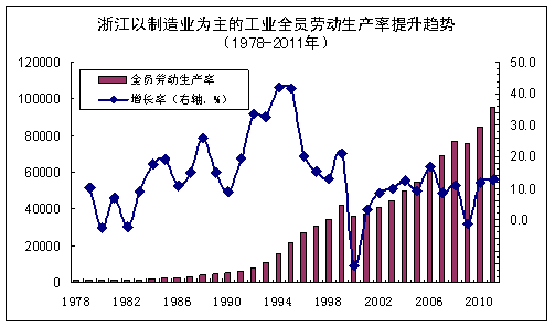 社会劳动生产率_人均劳动生产率计算