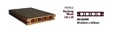 Outdoor wave plates 
