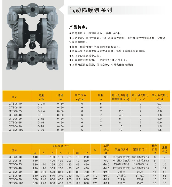 气动隔膜泵系列