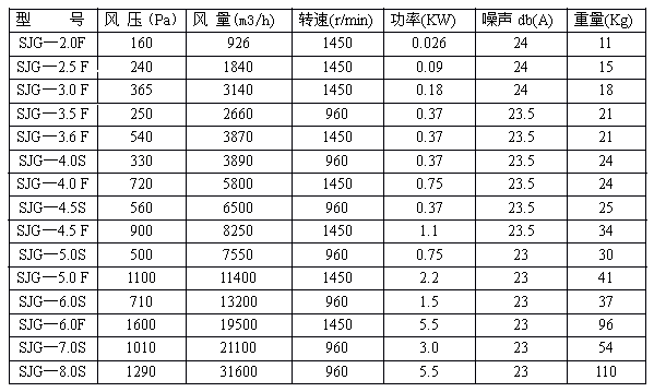 sjg斜流风机规格型号