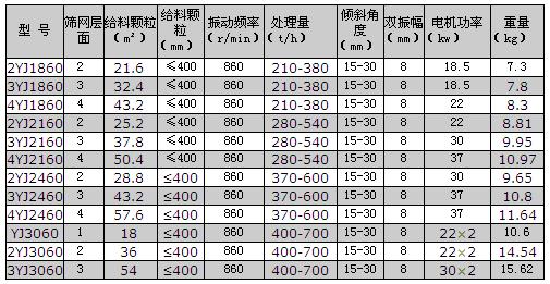 振動篩技術參數