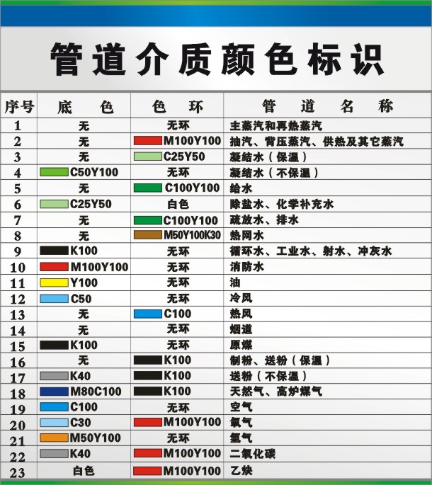 压缩空气管道标识颜色国标【相关词_国标色卡颜色图片】